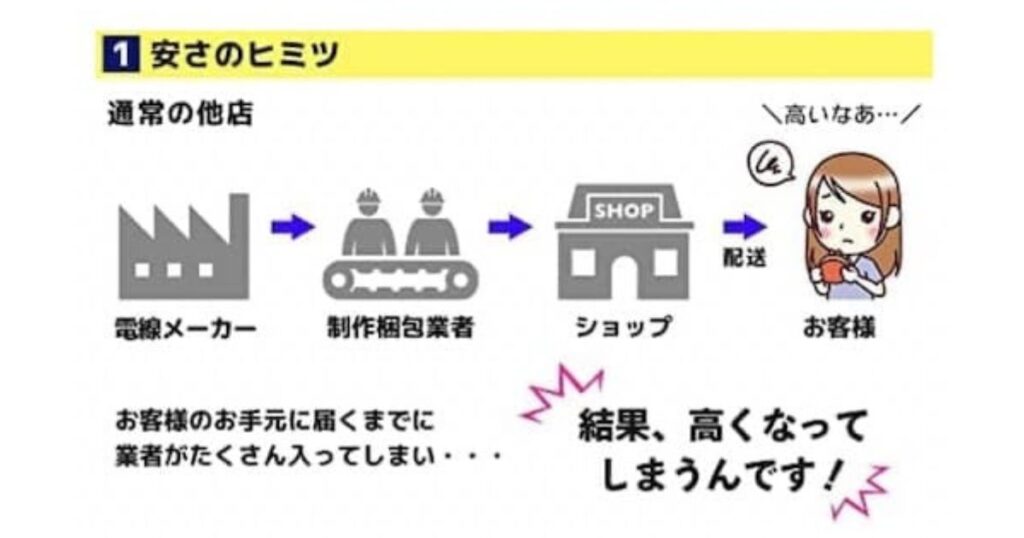 電池第２種電気工事師工具セットを最安値